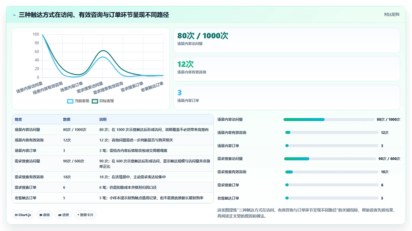 如何运营好一个店铺实用方法：围绕流量获取建立选型方法