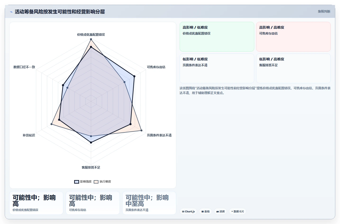 店铺运营包括哪些方面从0到1：活动运营的风险排查与操作要点