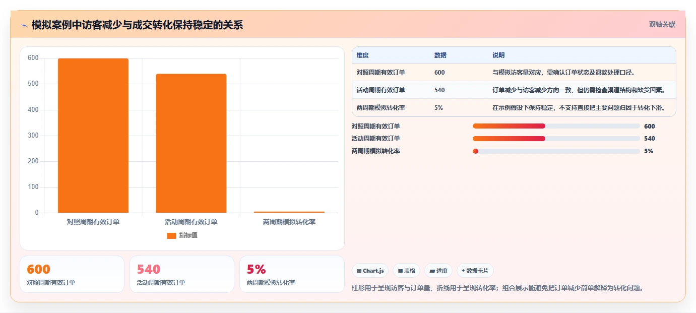如何运营好一个店铺方案设计：数据复盘场景的系统搭建怎么做