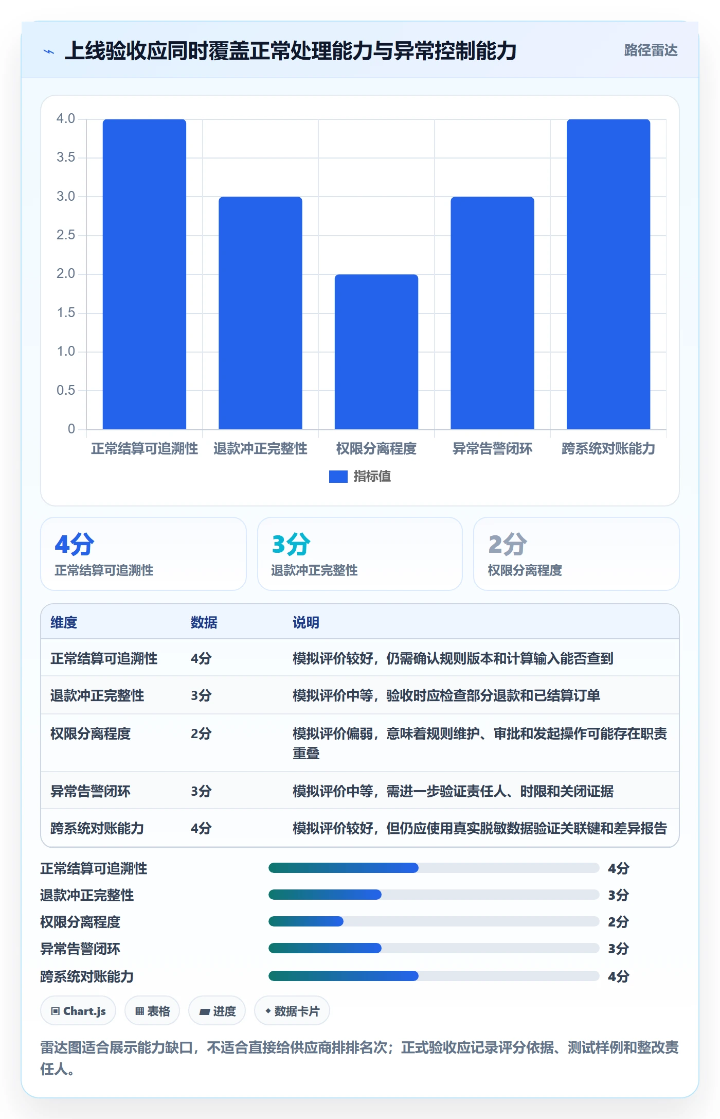 分账系统怎么管？以合规要求为核心的系统搭建方案