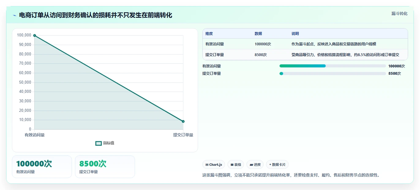 电商系统开发：企业管理层入门版清单：项目立项需要检查哪些环节