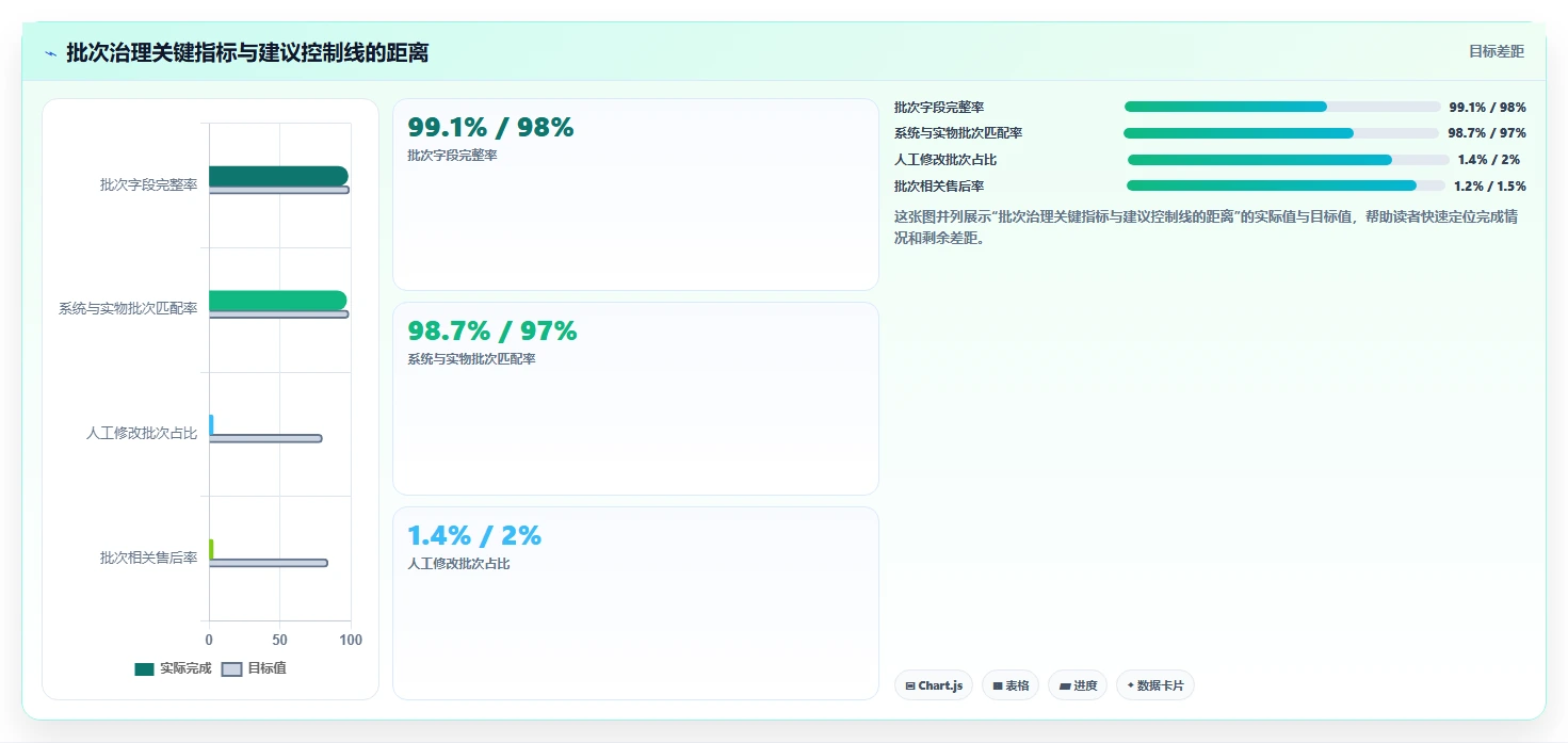 电商仓储管理：直播商家实战复盘：新品上架中批次混乱的定位步骤