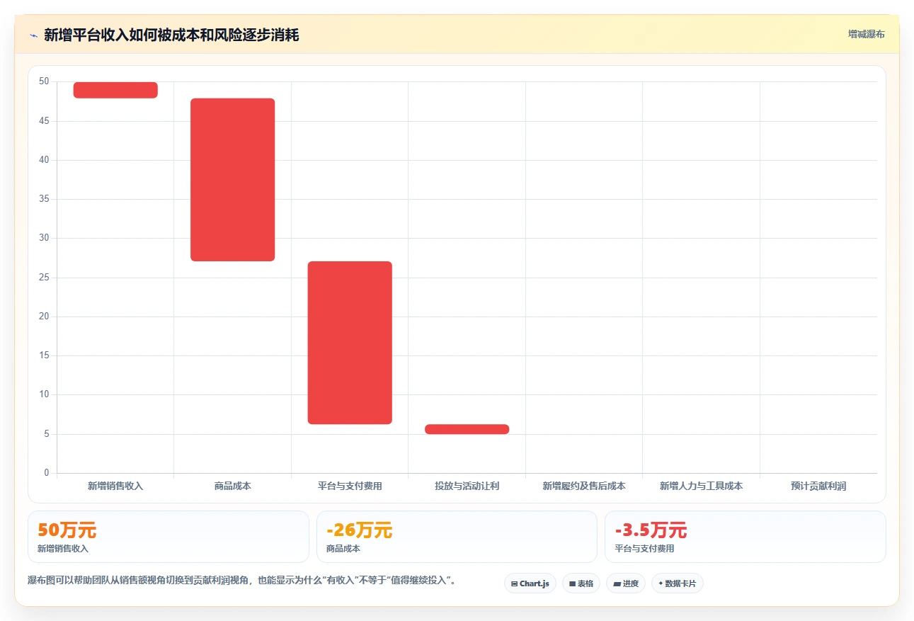电商管理常见误区全解析：重点看懂多平台经营
