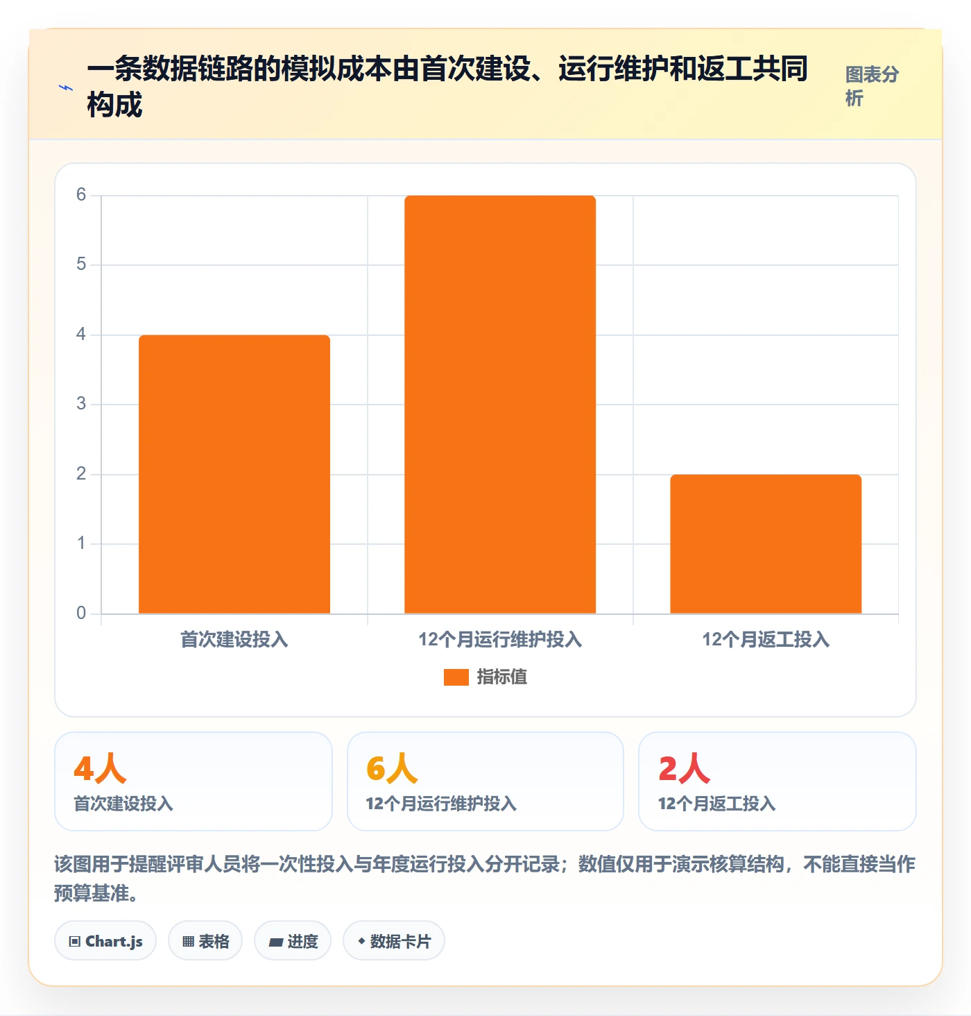 bi 平台执行标准:数据接入环节如何体现成本控制
