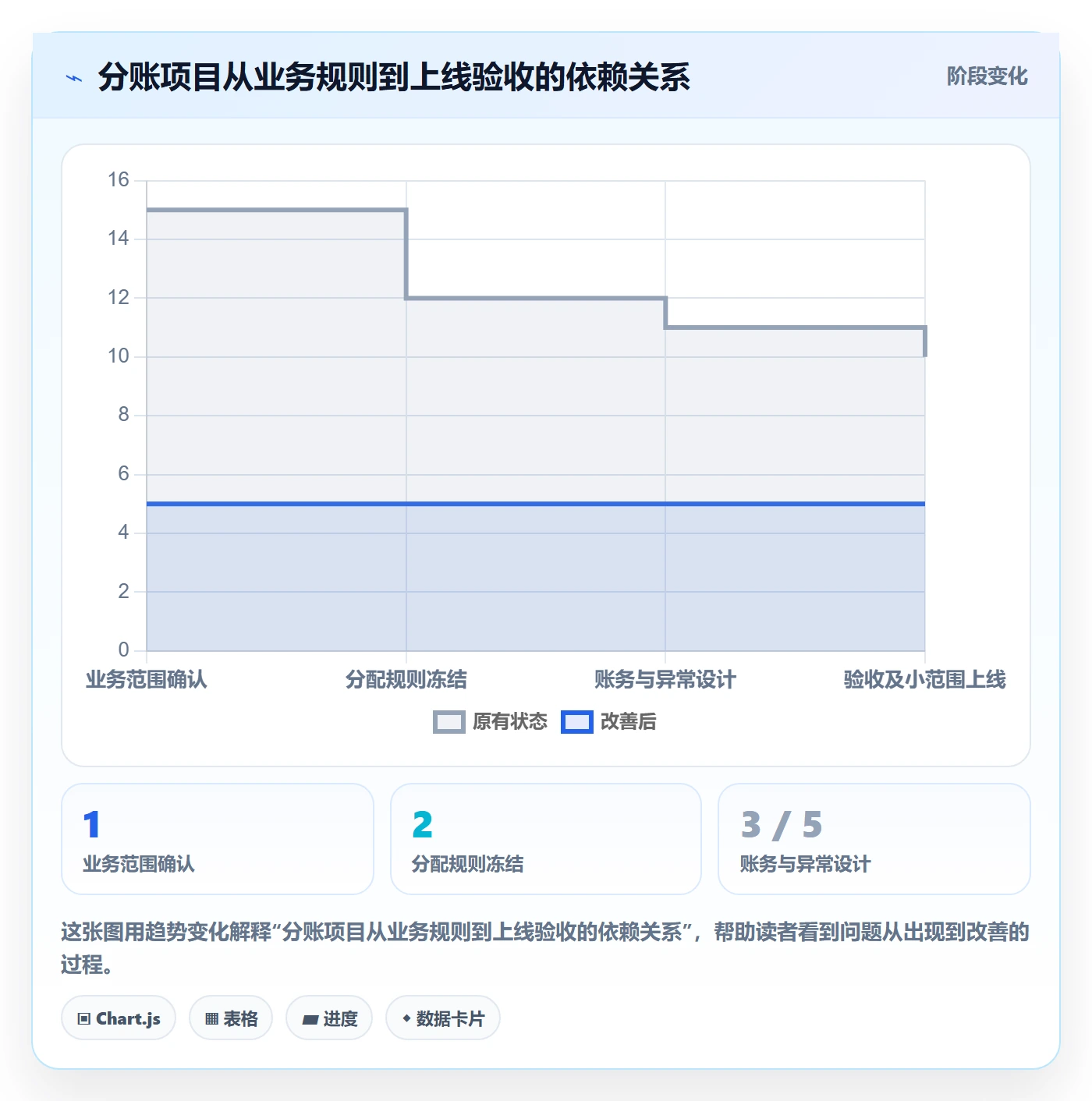 分账系统建设路线：从多方结算到实操教程分几步