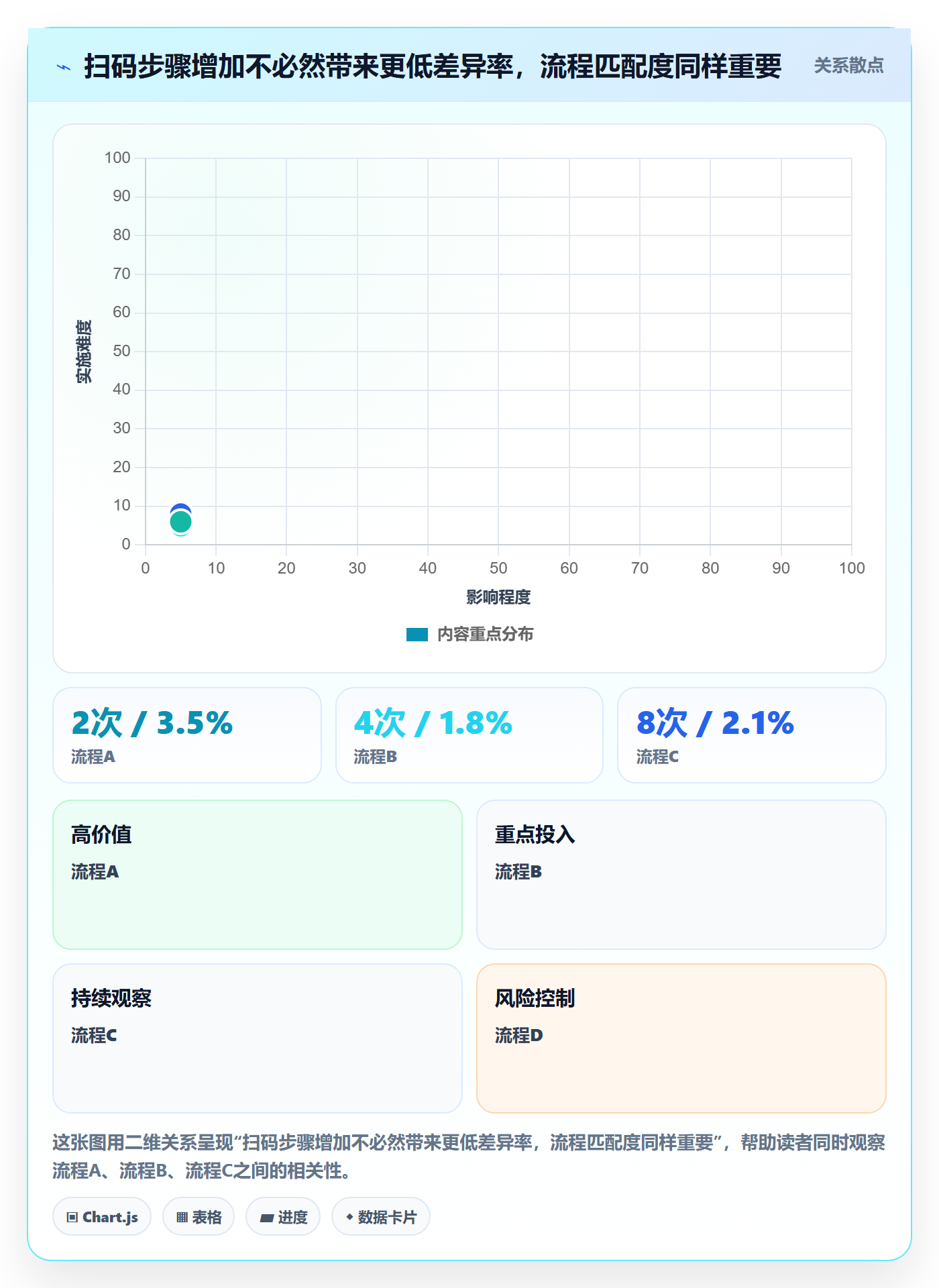 库存管理系统数据方法：用条码作业支撑核心功能判断