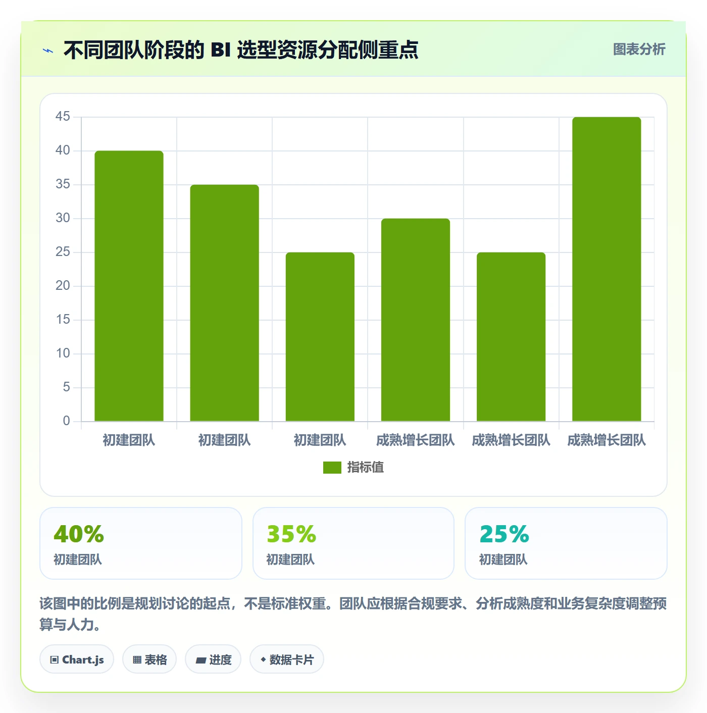bi 平台选择标准：仪表盘维度如何评估增长策略