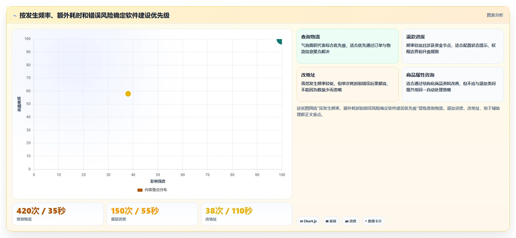 电商辅助软件：客服团队改善方案：告别账号切换频繁，逐步实现降低选型风险