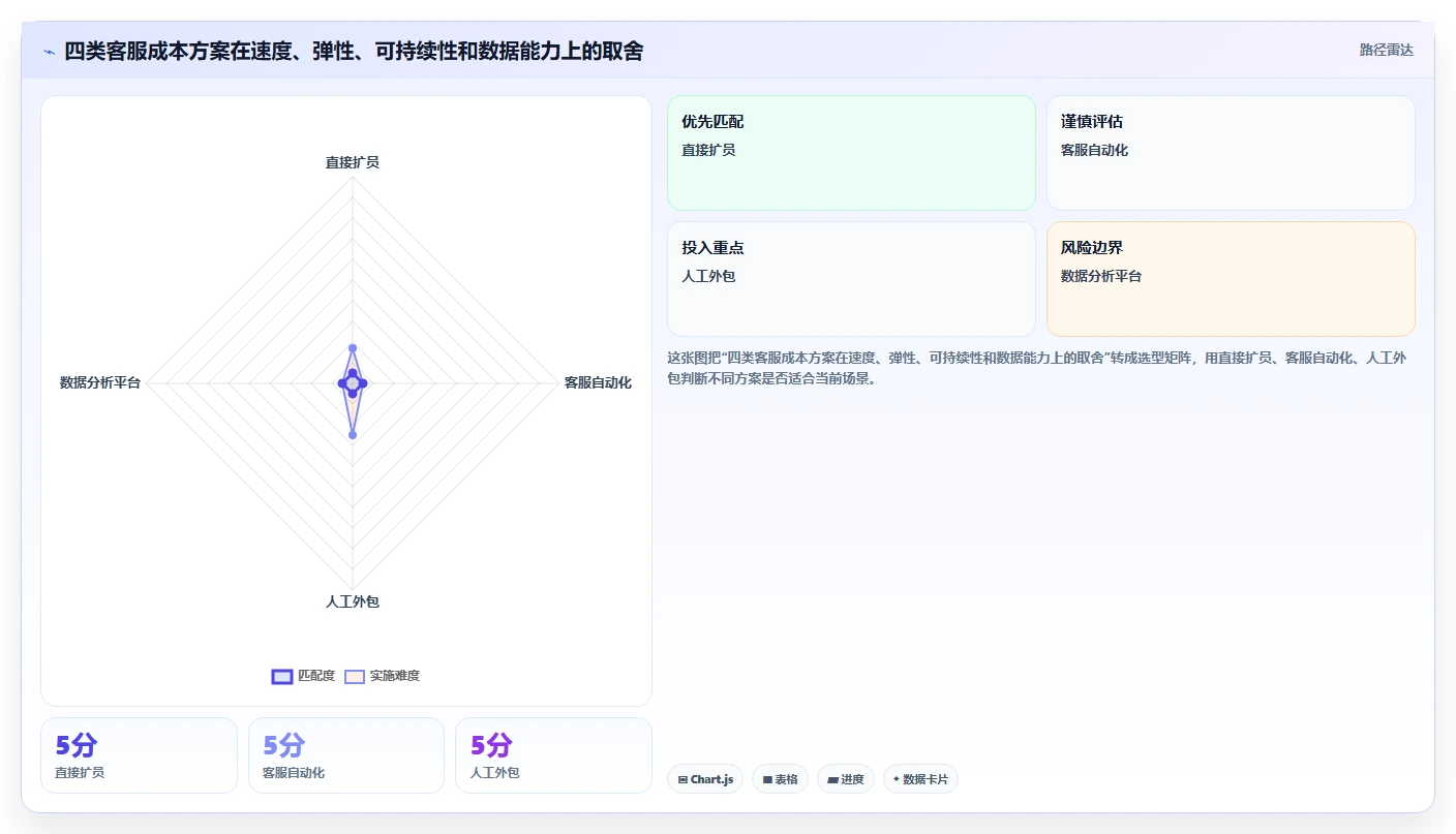 电商辅助软件：直播团队老板关心什么：客服提效能否解决成本难控制