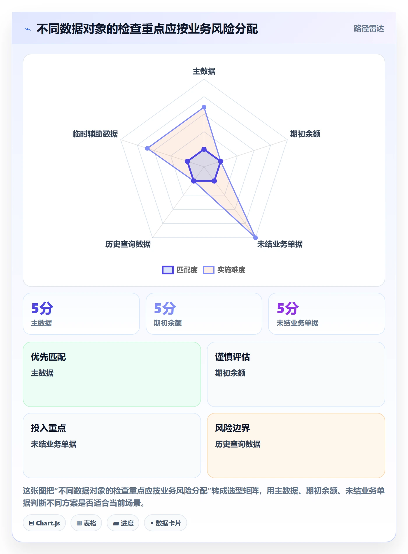 erp数据录入实施路径：质量检查如何完成风险排查