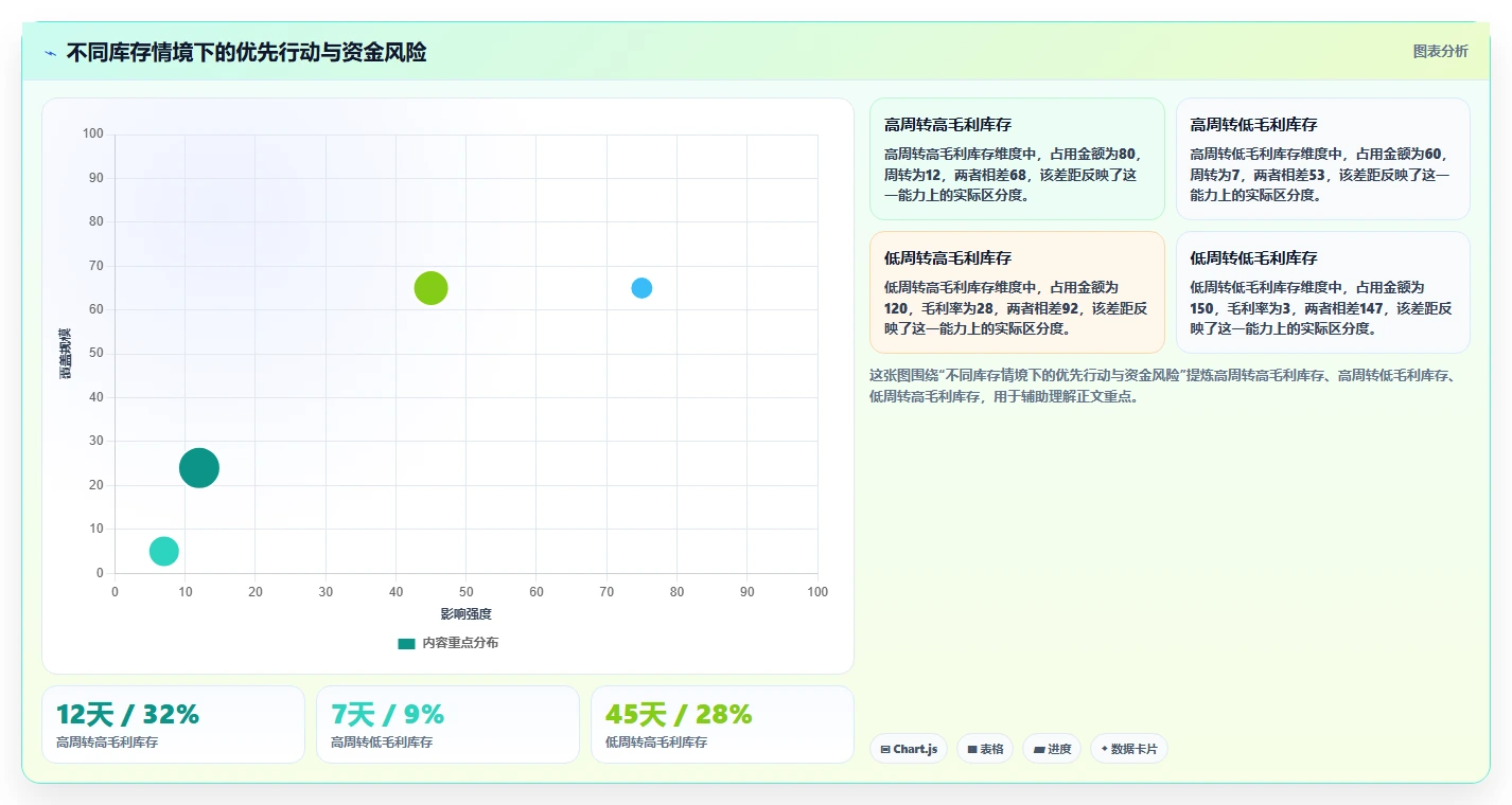 电商库存运营框架：把渠道占用纳入多店经营