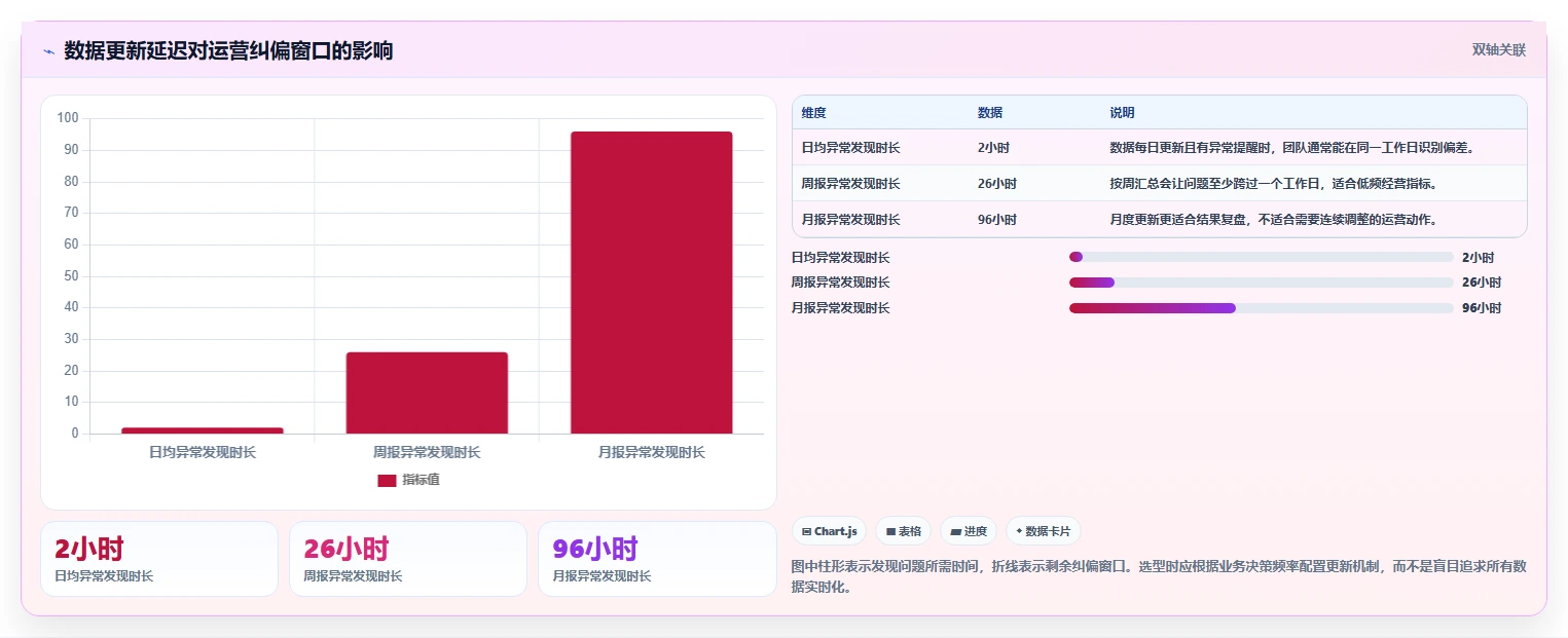 运营管理平台决策指南：用核心功能判断目标拆解方案