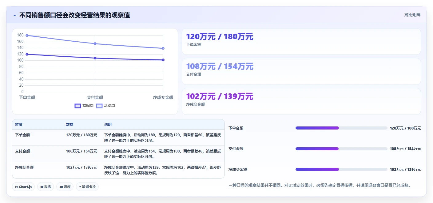 电商数据运营怎么用？指标拆解场景下的核心功能拆解