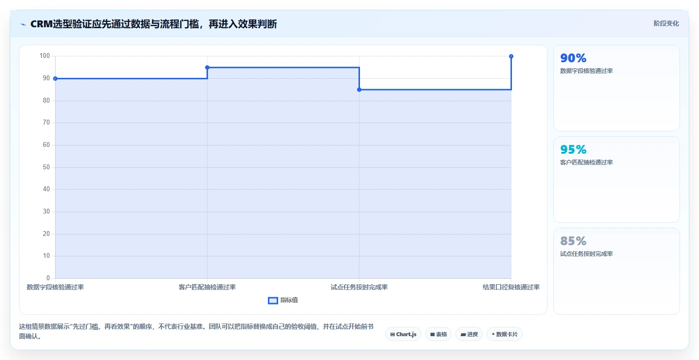 电商crm系统决策指南：用新手避坑判断复购提升方案