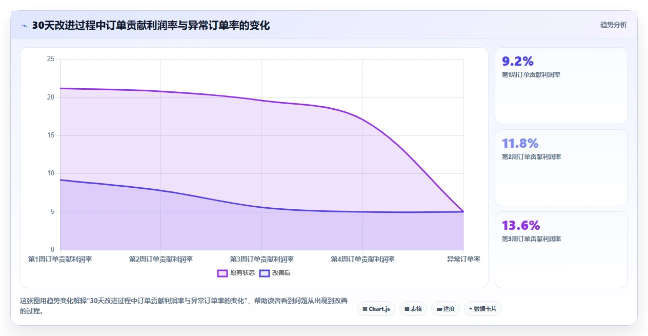 电商管理问题诊断：多平台经营如何用新手避坑改进