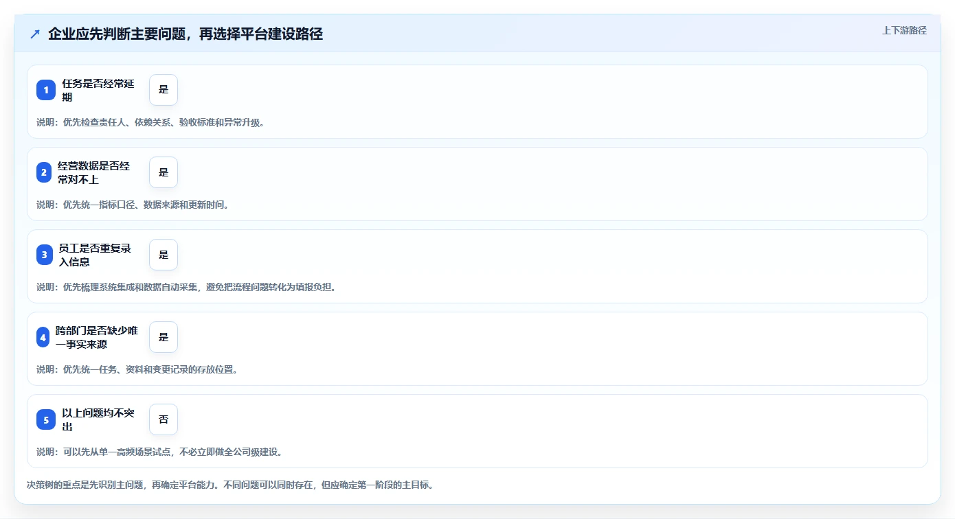 运营管理平台避坑指南：跨部门协作环节的新手避坑要注意什么