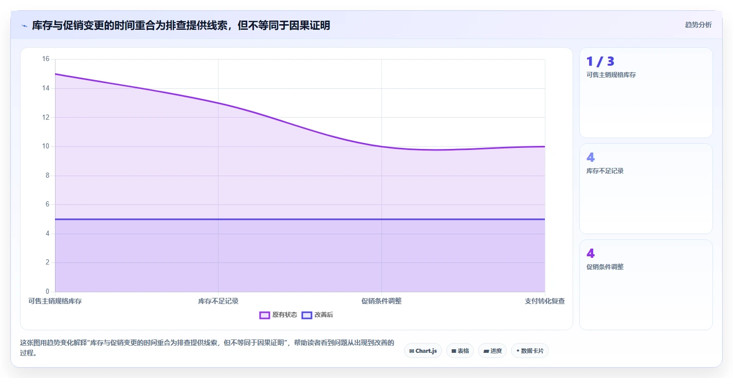 电商数据运营配置指南：商品分析需要哪些风险排查设置