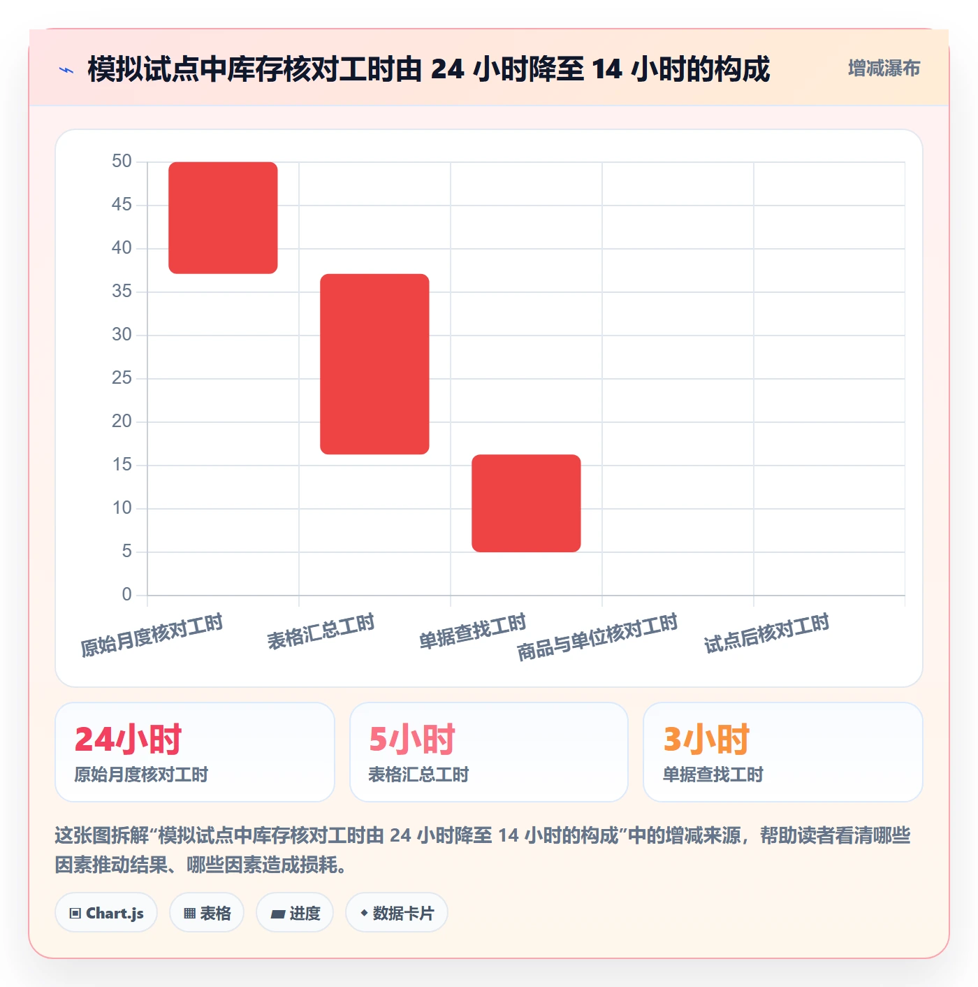 库存管理系统进阶课：围绕库存台账完善工具对比