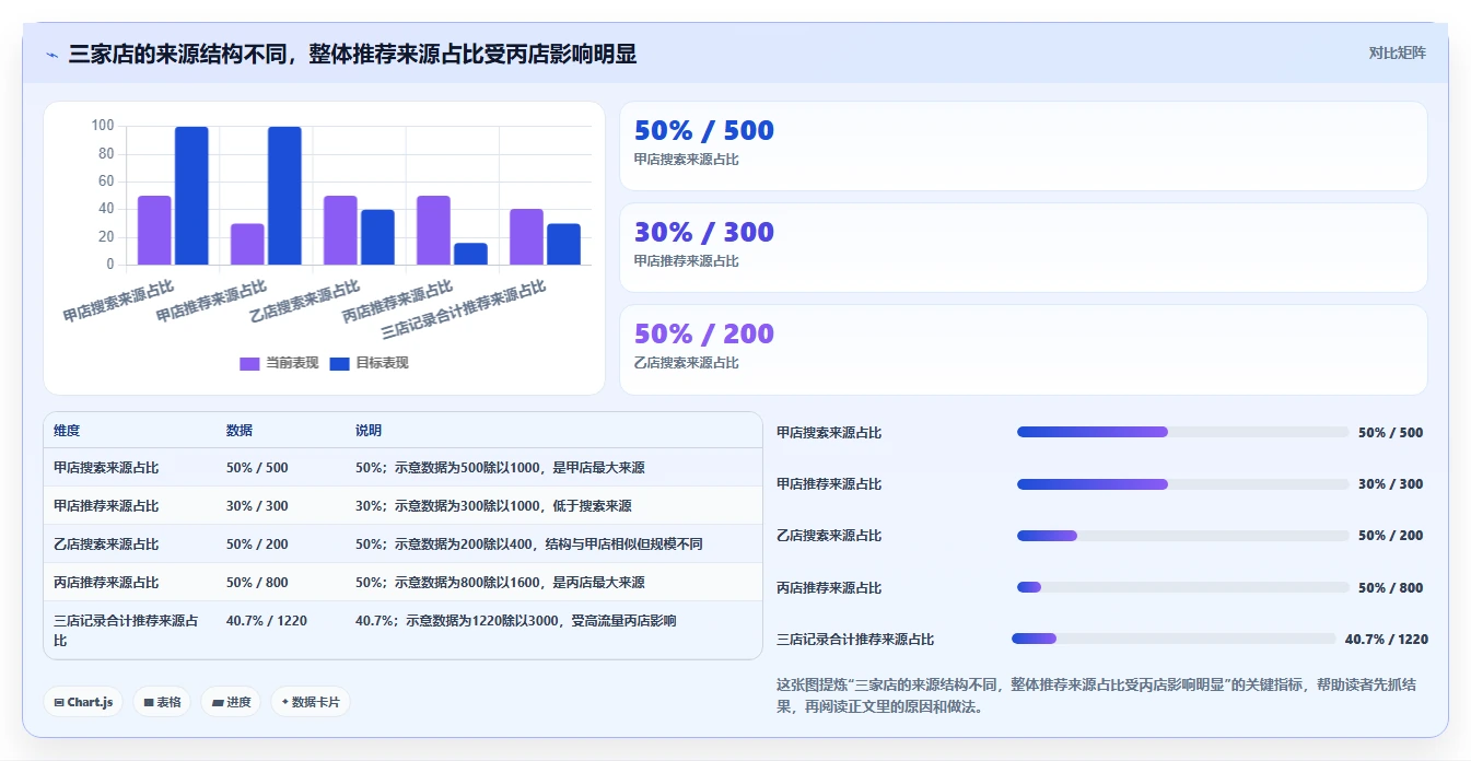 拼多多数据分析工具免费场景解析：流量来源中的多店经营怎么处理