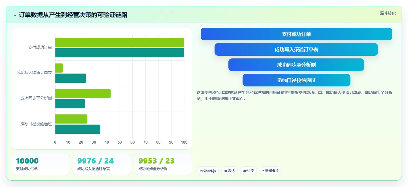 电商系统开发：产品经理快速排查：技术选型为何会导致测试不充分