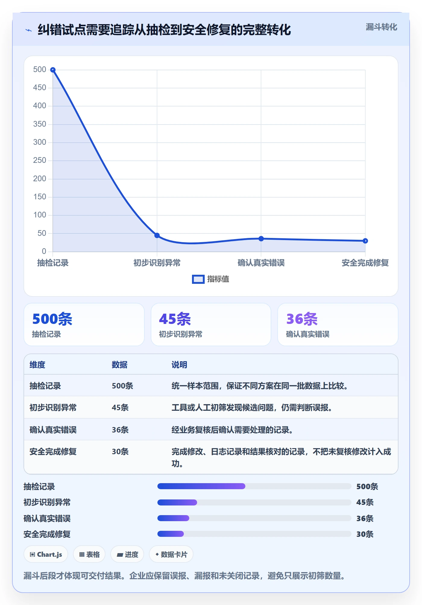 erp数据录入怎么优化？先从错误修正的工具对比入手