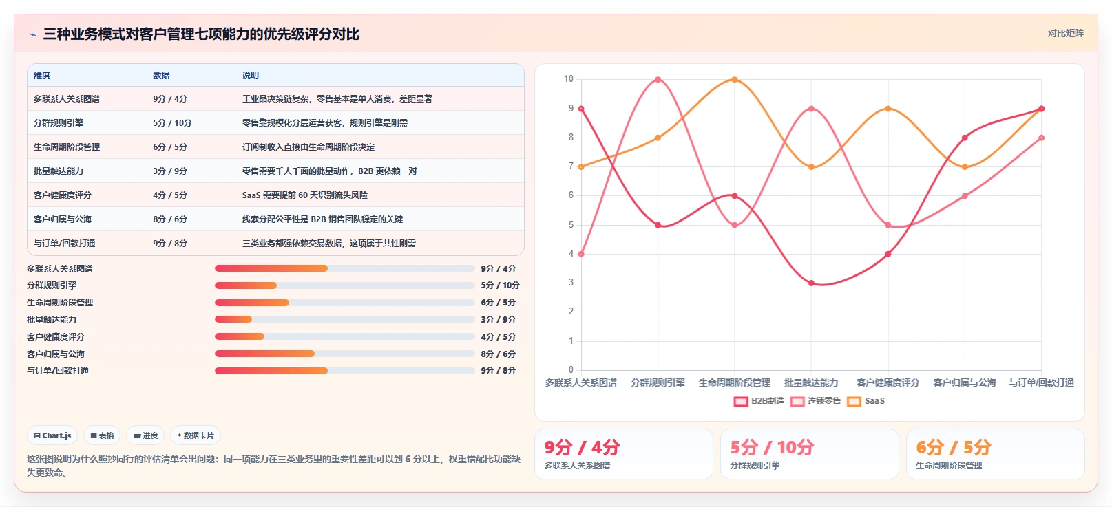 运营工具选择标准：客户管理维度如何评估核心功能