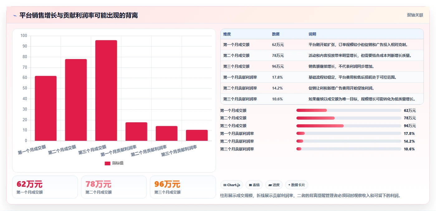 电商管理方案设计：多平台经营场景的中小商家怎么做