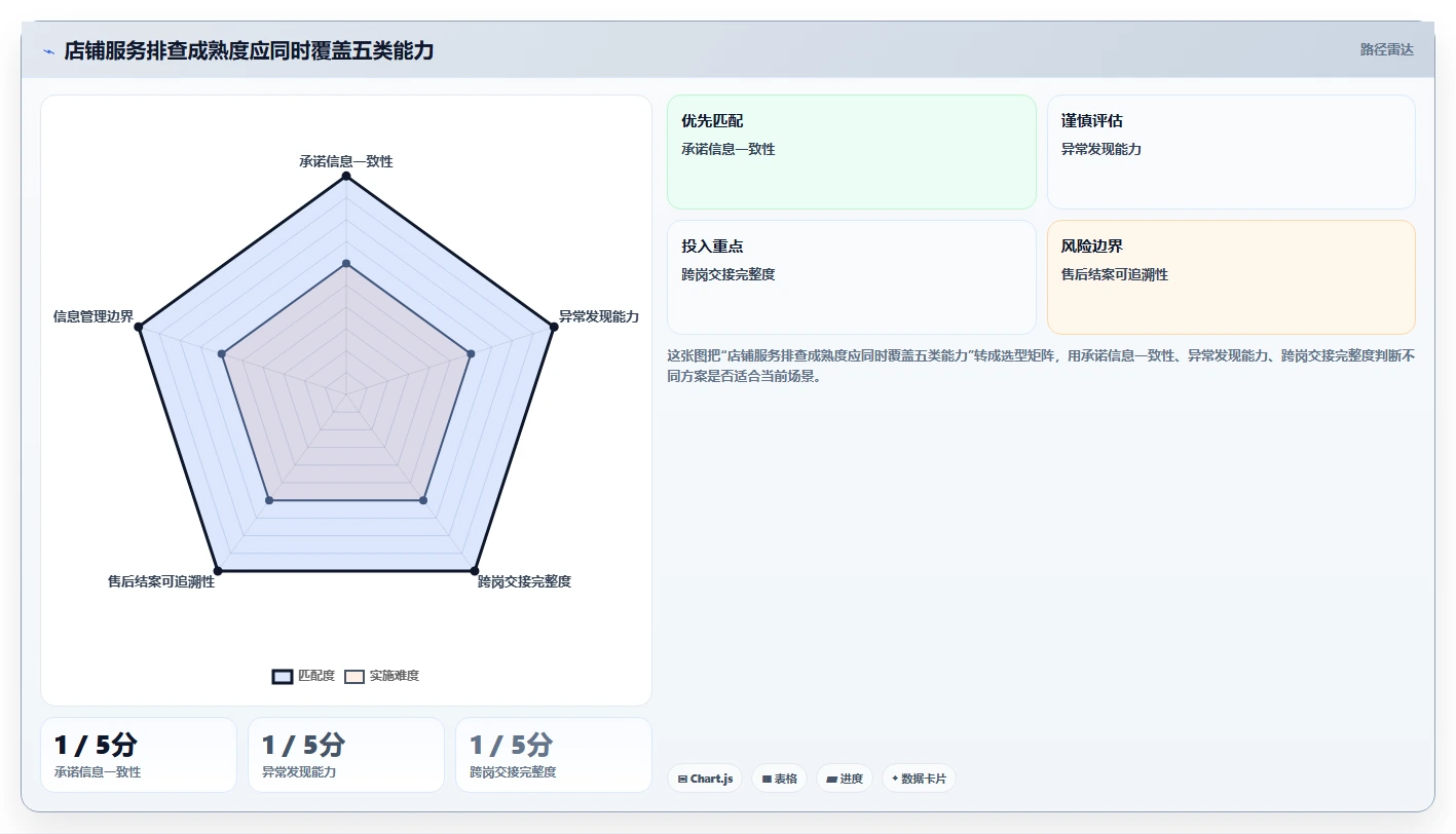如何运营好一个店铺避坑指南：用户服务环节的风险排查要注意什么
