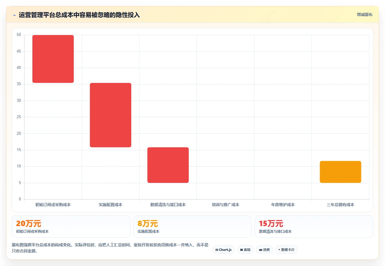 运营管理平台怎么选？任务协同相关的常见误区判断标准
