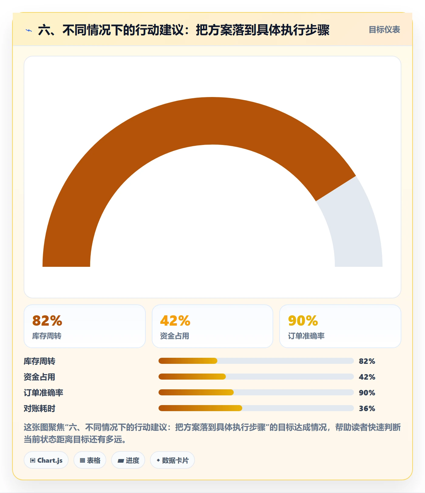 六、不同情况下的行动建议：把方案落到具体执行步骤