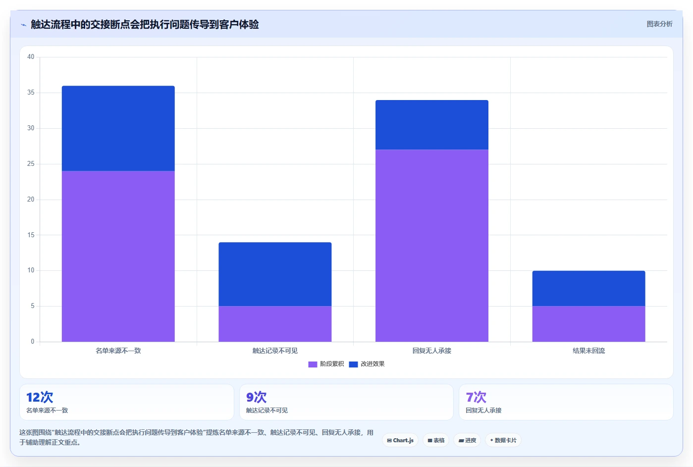 电商crm系统怎么落地？从私域触达讲清团队协同