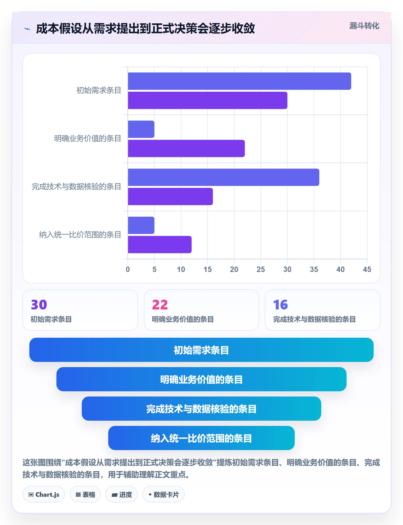 bi 平台执行标准：选型成本环节如何体现团队协同