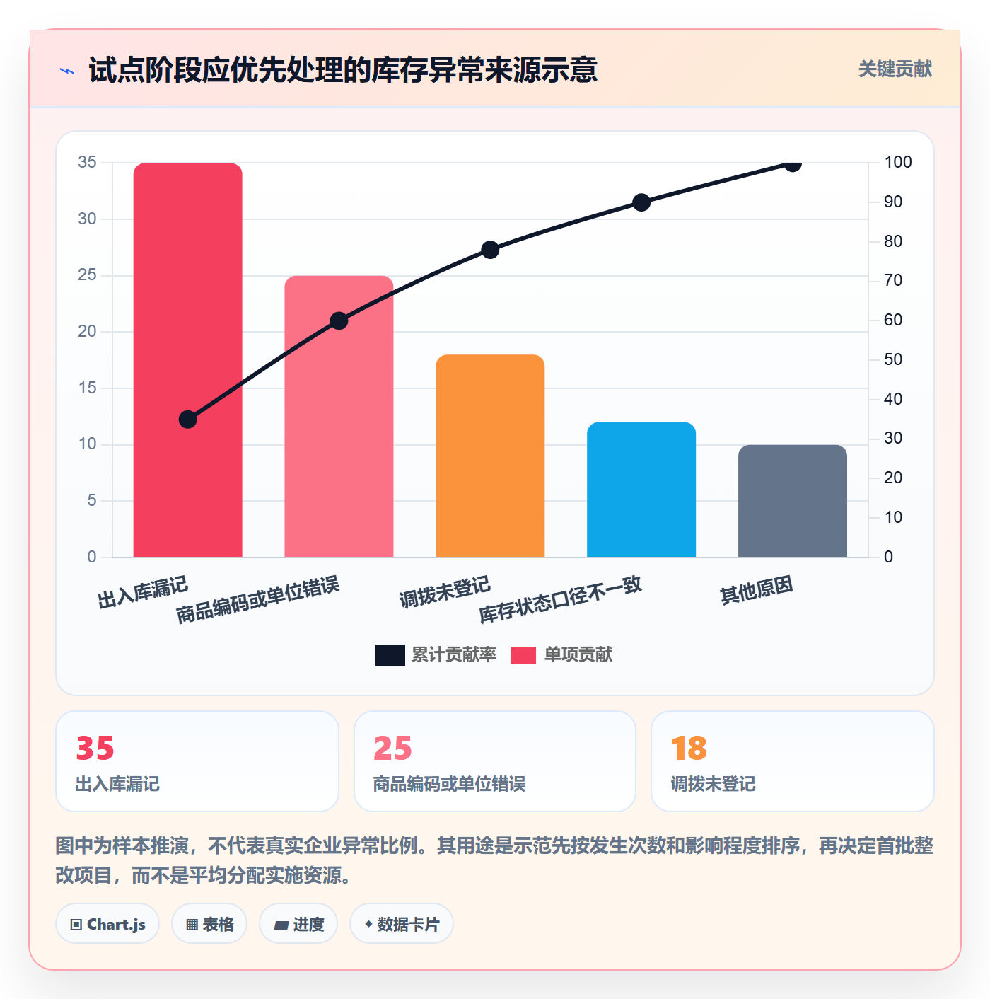 库存管理系统怎么落地？从系统选型讲清精细化运营
