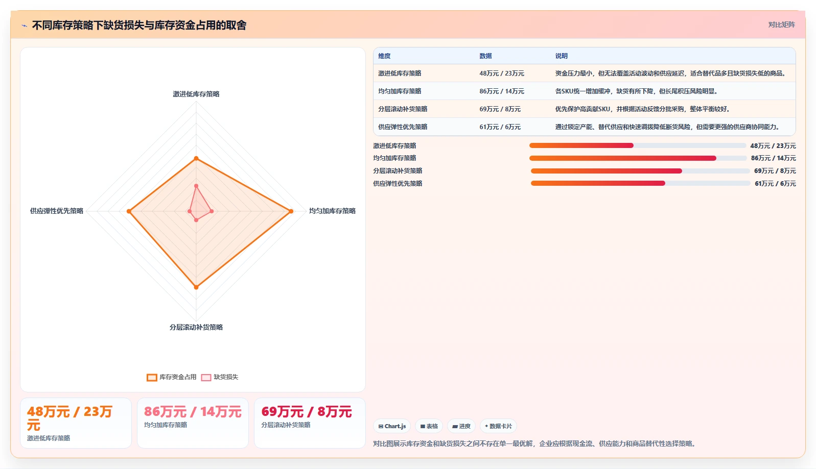 电商仓储管理：供应链负责人落地路线图：从旺季备货走向减少缺货损失