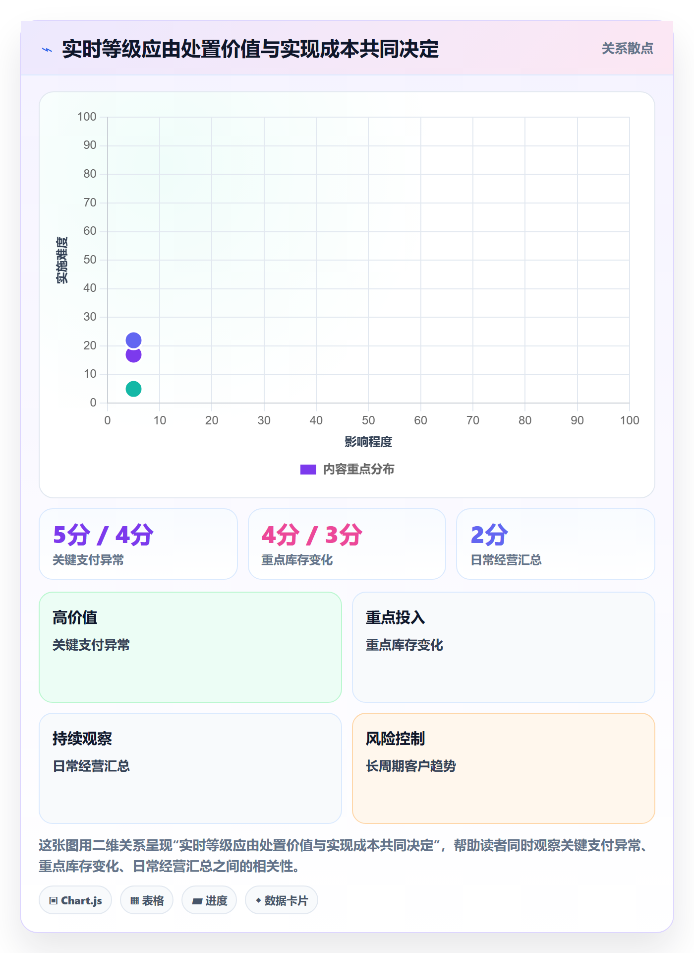 bi 平台避坑指南：实时监控环节的指标体系要注意什么