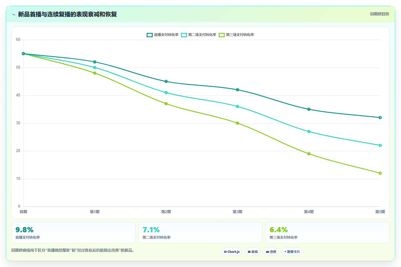 直播数据复盘：数据分析师年度规划：货盘调整怎样持续改善重构货盘组合