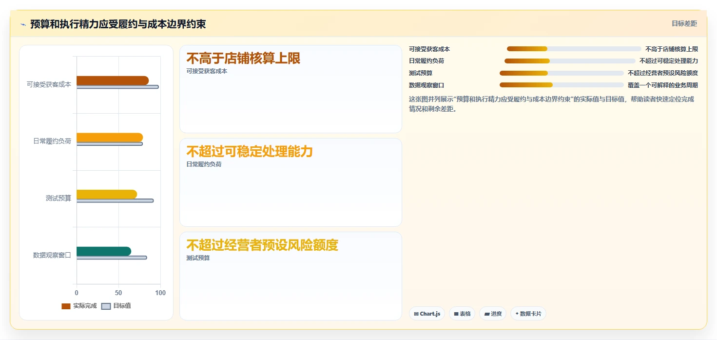 想做好店铺运营包括哪些方面,先掌握新手避坑中的流量运营