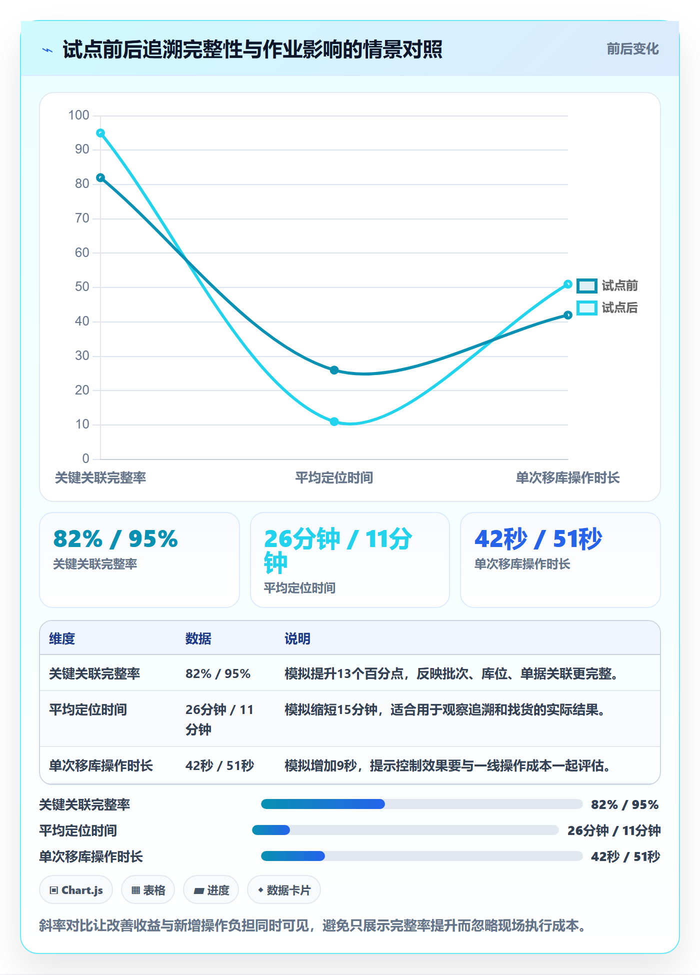 库存管理系统问题诊断：批次管理如何用常见误区改进