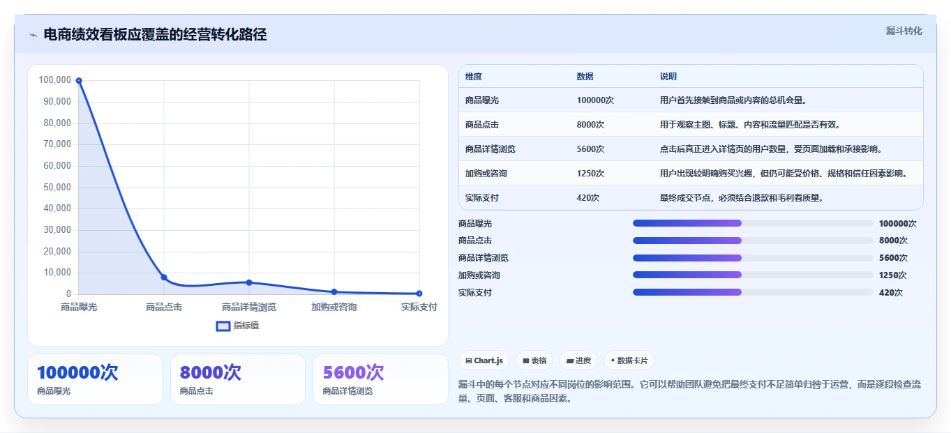 电商管理执行标准：团队绩效环节如何体现中小商家
