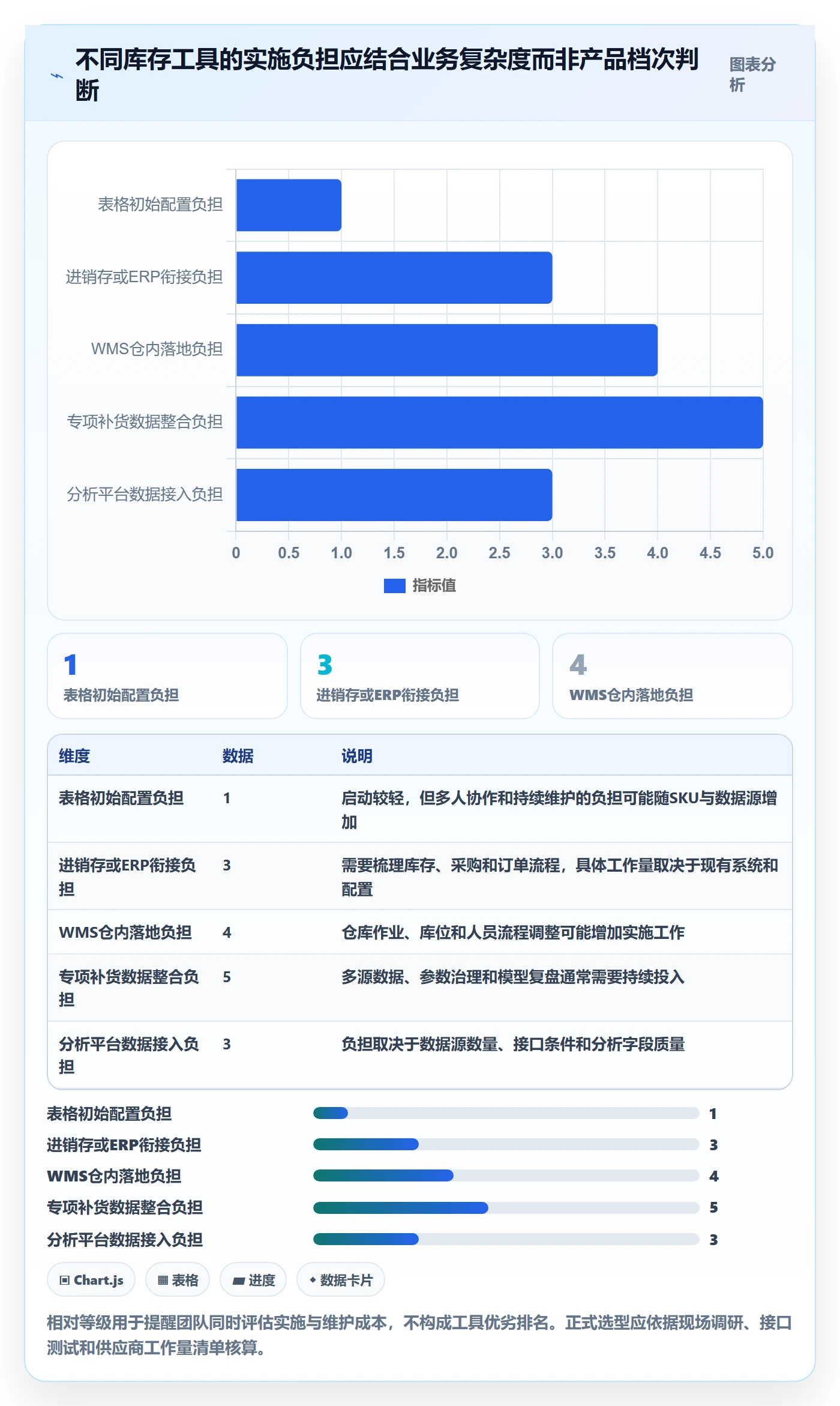 库存管理系统怎么优化？先从补货预警的工具对比入手