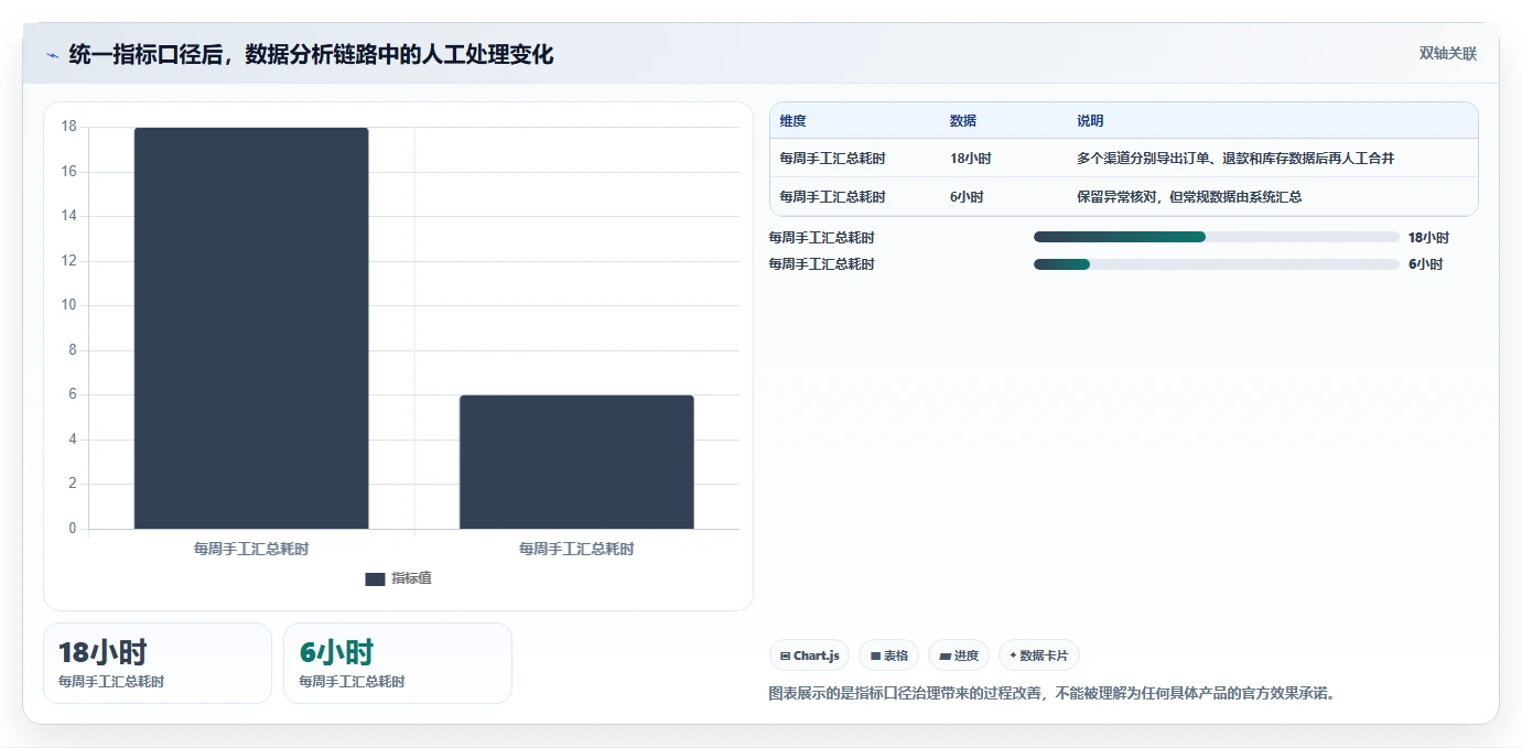 电商系统开发：技术负责人避坑版复盘：围绕需求梳理提炼下一步动作