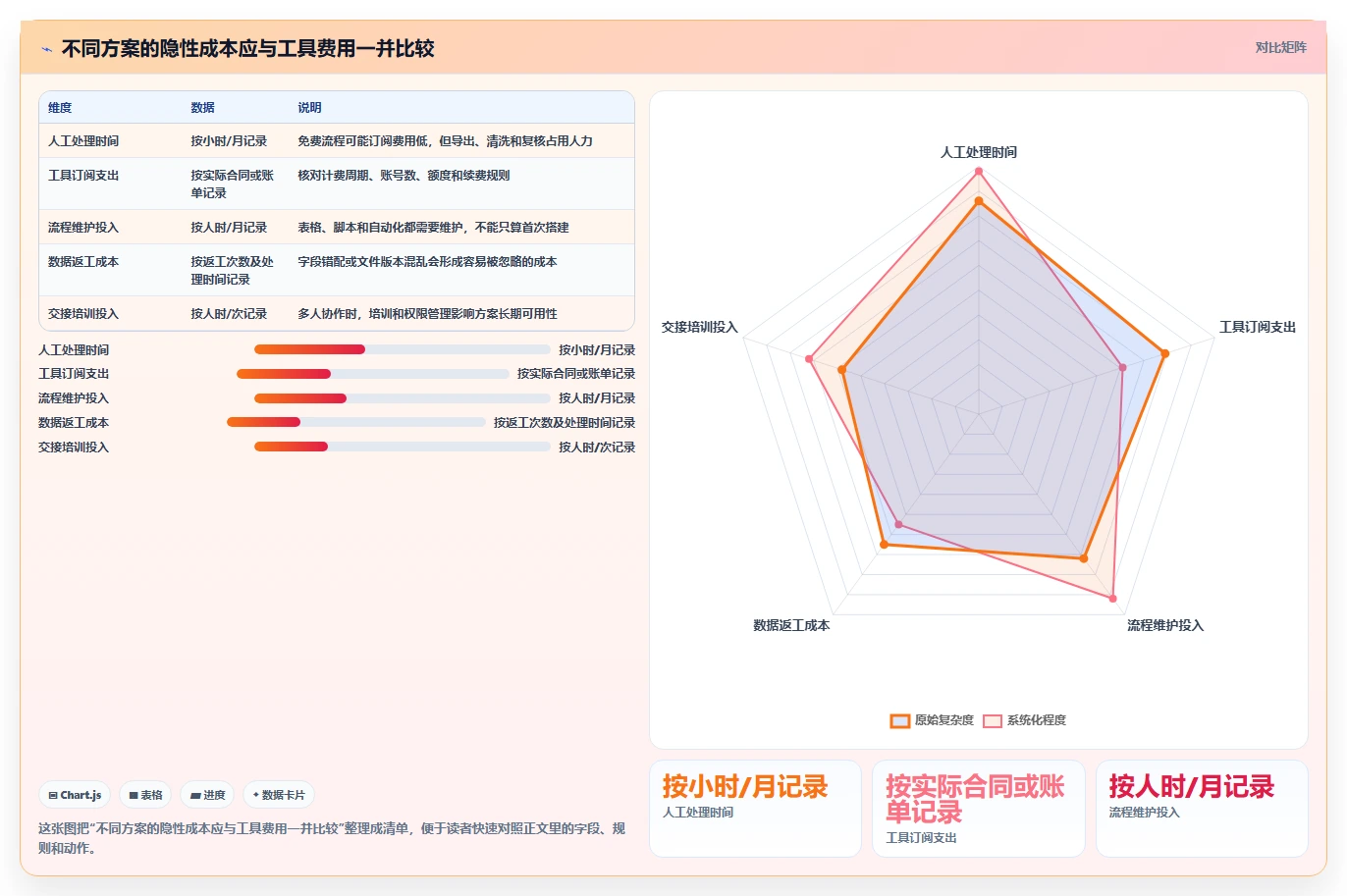 拼多多数据分析工具免费方案设计：使用限制场景的进阶玩法怎么做
