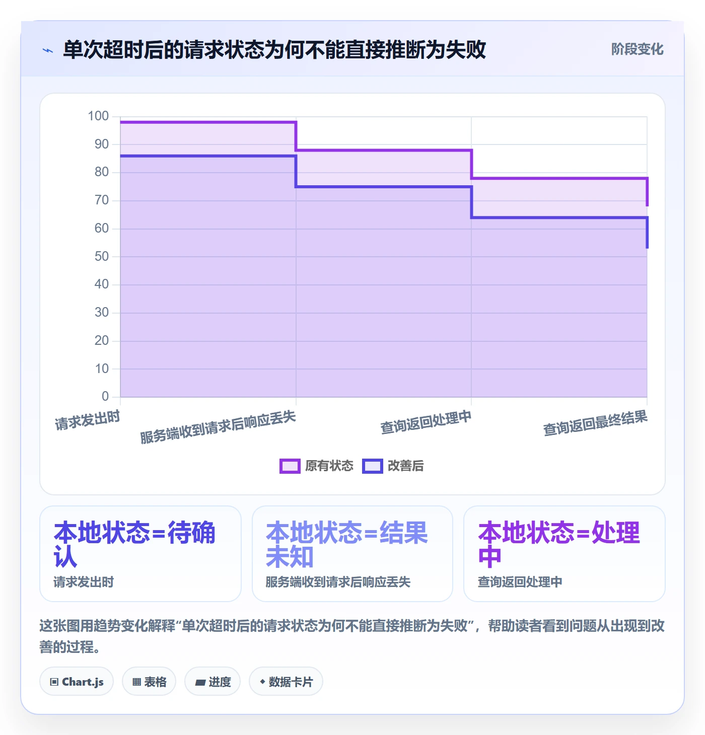 分账系统避坑指南：接口对接环节的自动化方案要注意什么