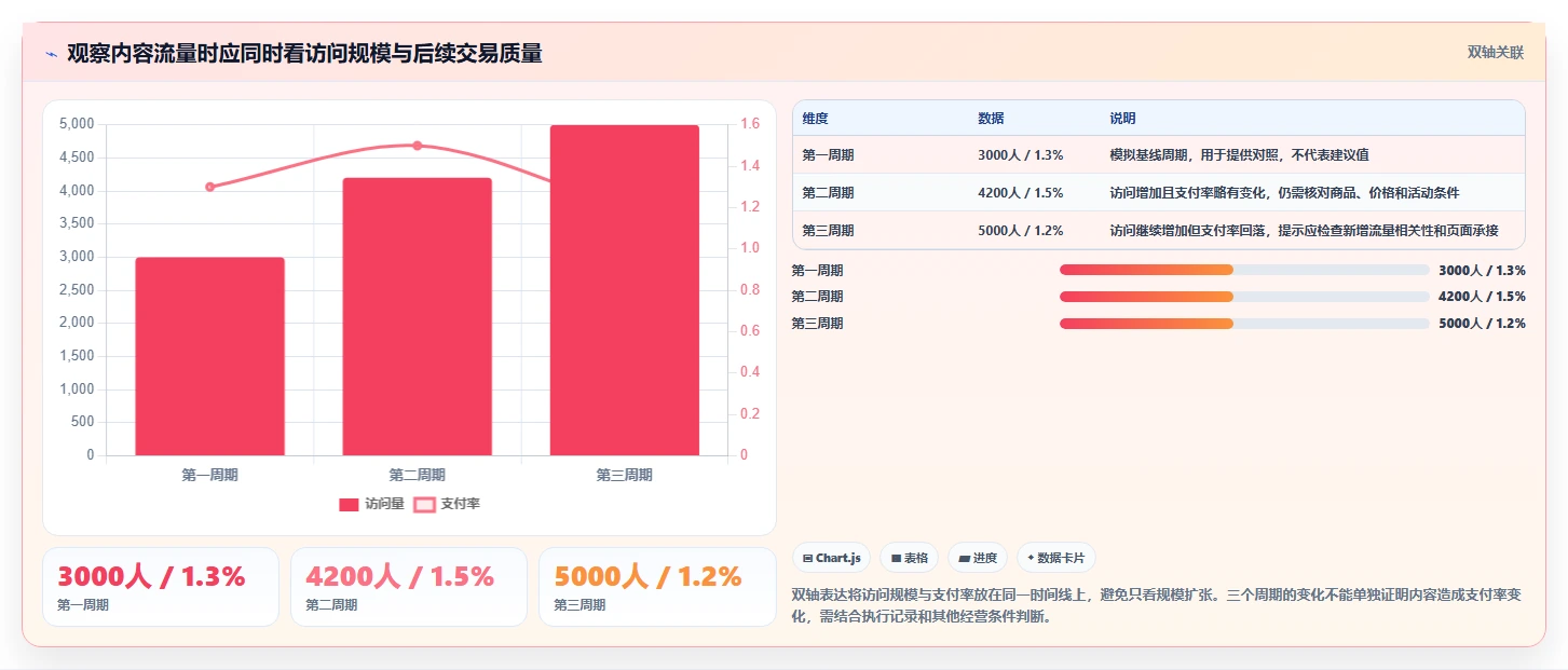 店铺运营包括哪些方面能力清单：标准化管理需要覆盖哪些流量运营事项