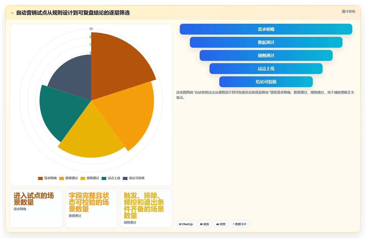 电商crm系统进阶课：围绕自动营销完善效率提升