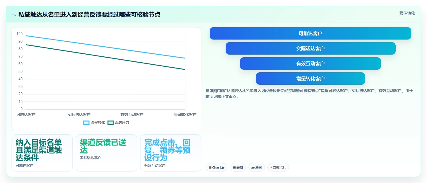 电商crm系统怎么优化？先从私域触达的成本控制入手