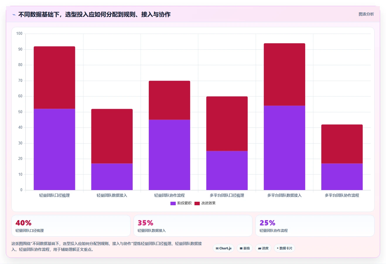 电商数据运营选择标准：数据体系维度如何评估多店经营