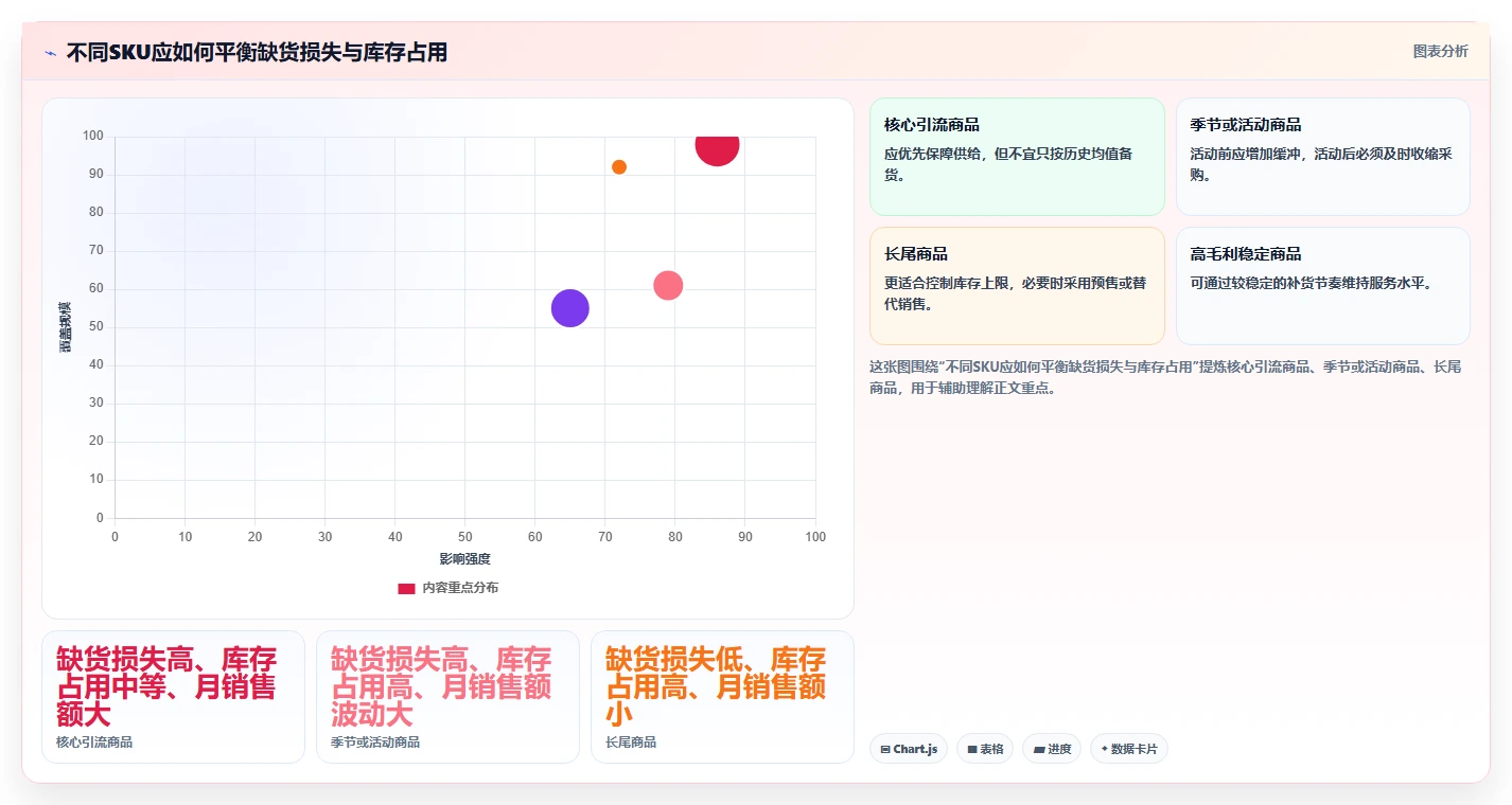 电商库存升级方案：用日常管理改善缺货预警