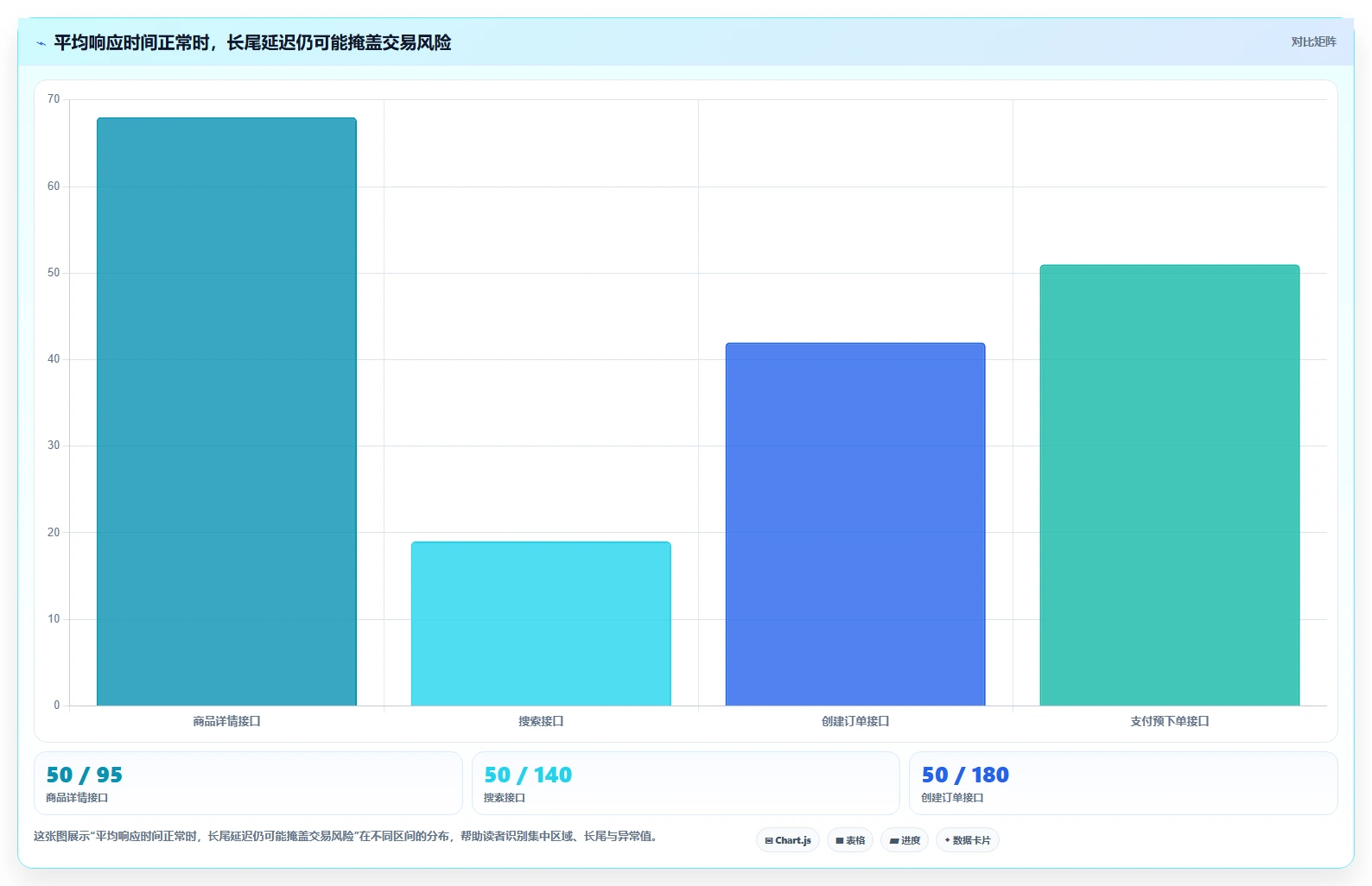 电商系统开发：技术负责人场景拆解：性能压测如何做到明确项目边界