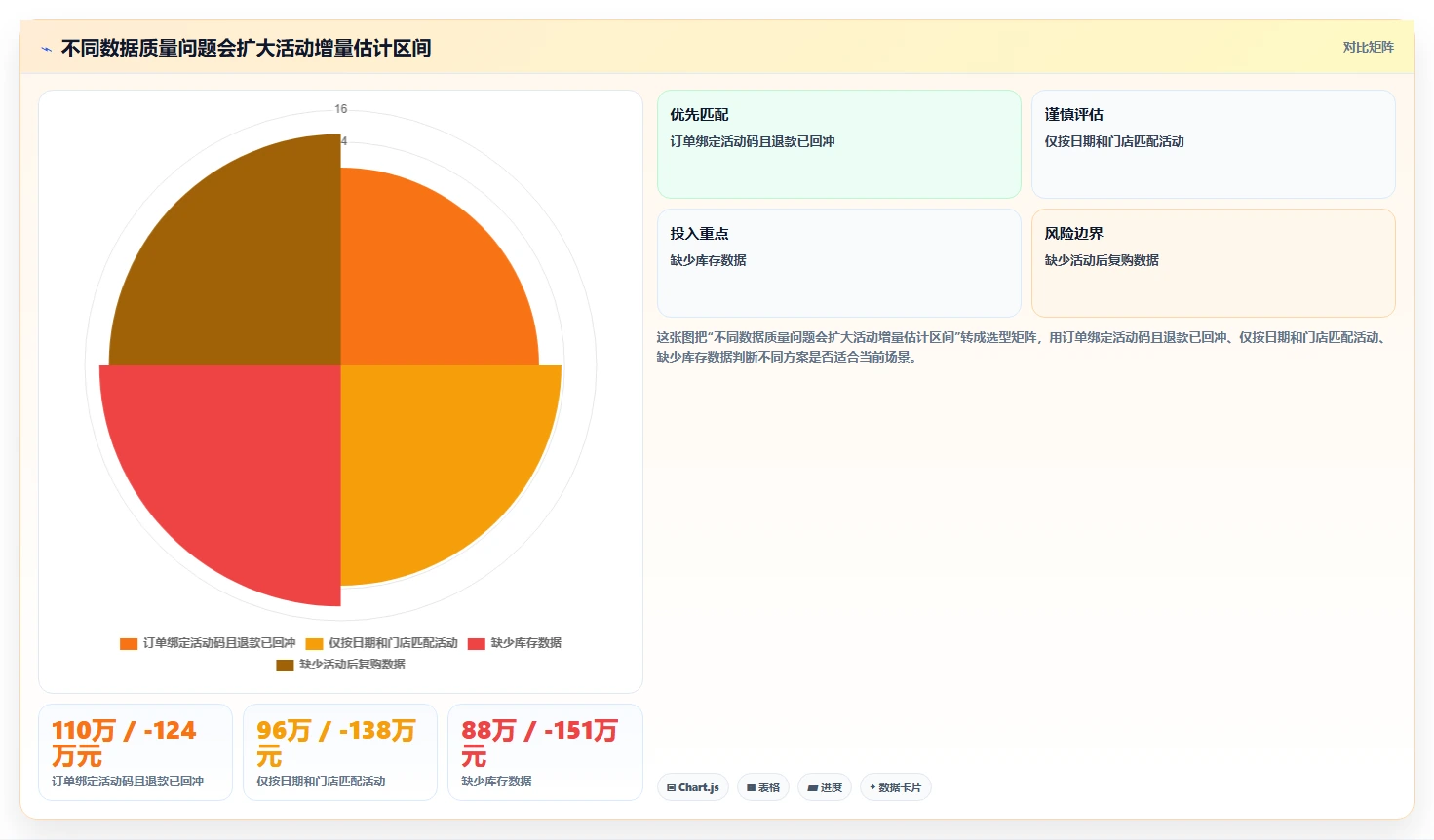 营业额分析：区域经理进阶教程：围绕活动影响建立提升汇报效率闭环